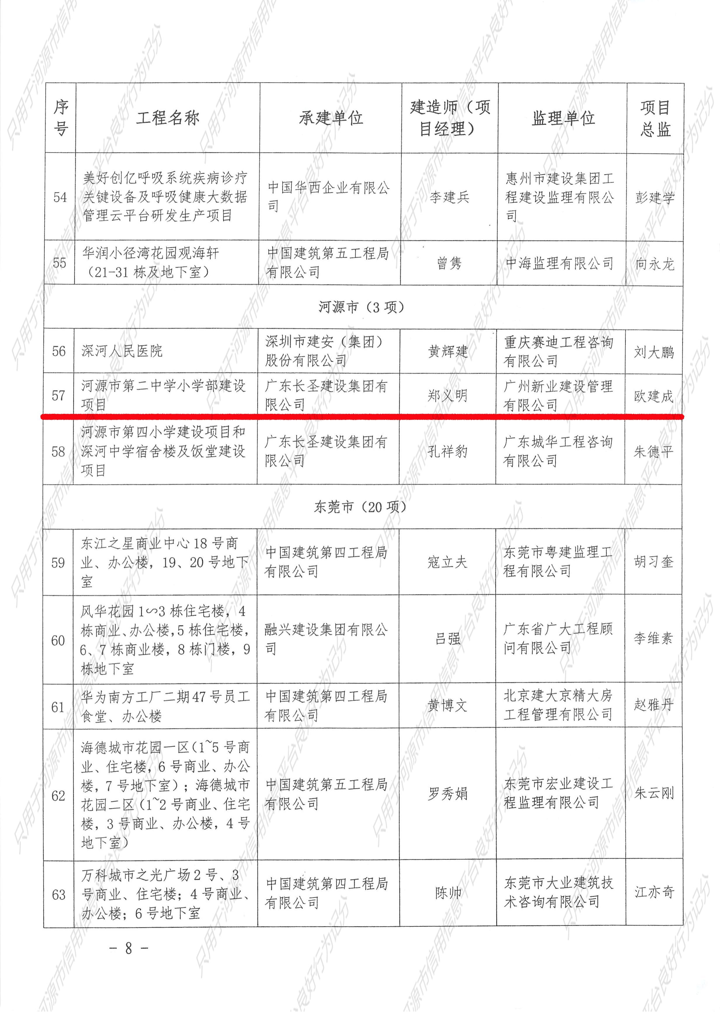 2021年广东省建设工程优质结构奖名单通知3（二中）